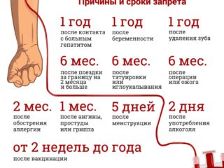 donor1