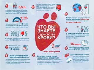 donor2